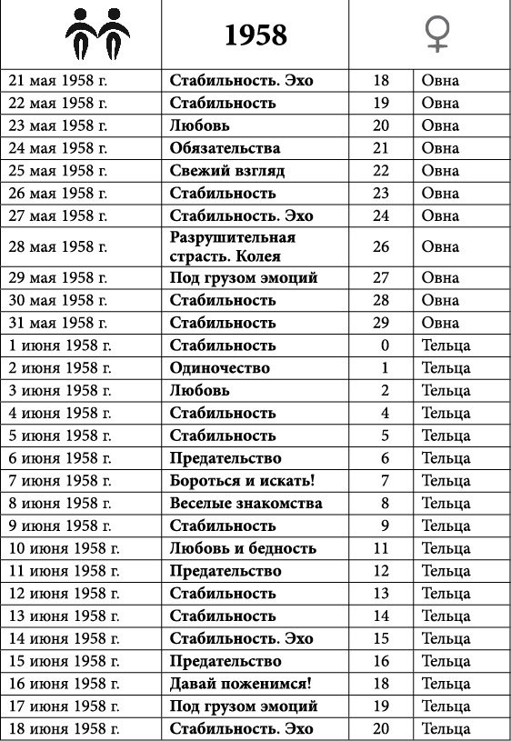 Близнецы. Любовный астропрогноз на 2015 год - _10.jpg