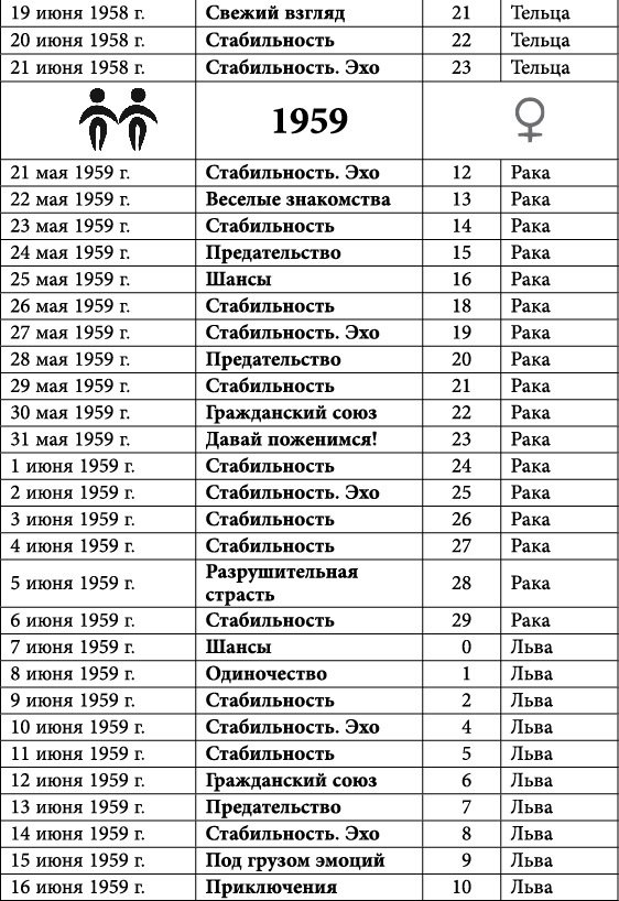 Близнецы. Любовный астропрогноз на 2015 год - _11.jpg