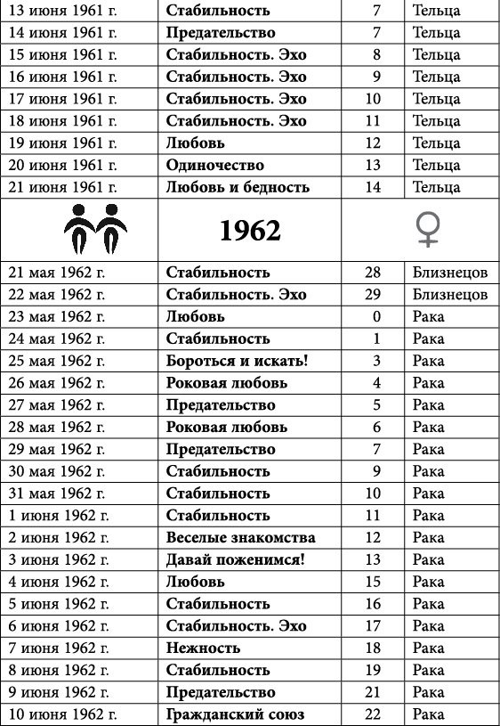 Близнецы. Любовный астропрогноз на 2015 год - _14.jpg