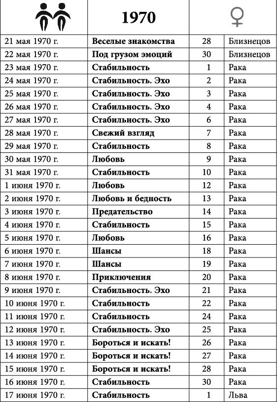 Близнецы. Любовный астропрогноз на 2015 год - _23.jpg