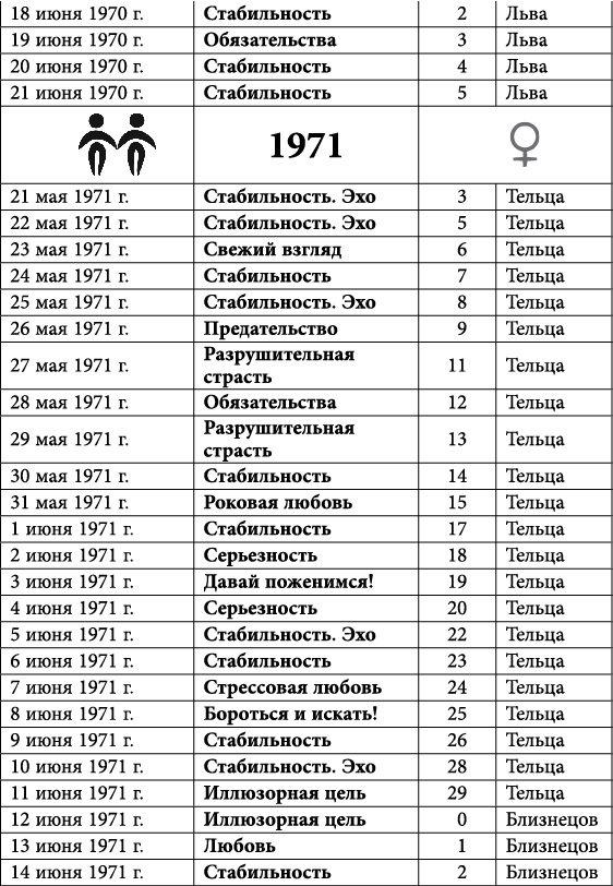 Близнецы. Любовный астропрогноз на 2015 год - _24.jpg