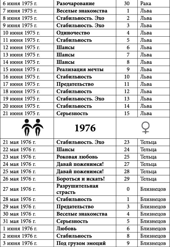 Близнецы. Любовный астропрогноз на 2015 год - _29.jpg