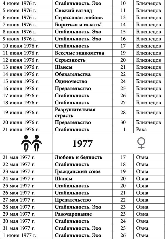 Близнецы. Любовный астропрогноз на 2015 год - _30.jpg