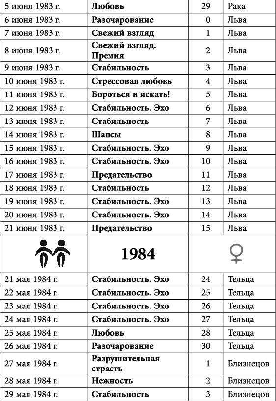 Близнецы. Любовный астропрогноз на 2015 год - _38.jpg