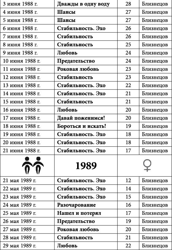 Близнецы. Любовный астропрогноз на 2015 год - _44.jpg