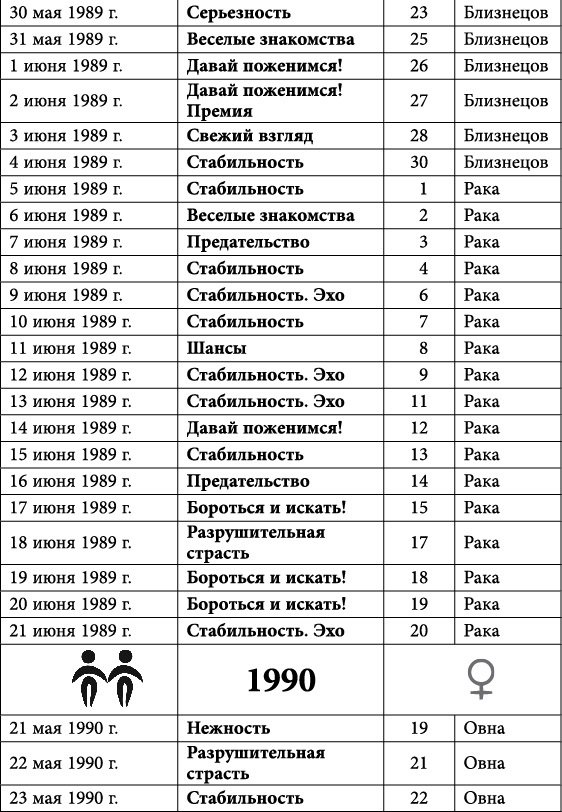 Близнецы. Любовный астропрогноз на 2015 год - _45.jpg