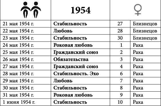 Близнецы. Любовный астропрогноз на 2015 год - _5.jpg