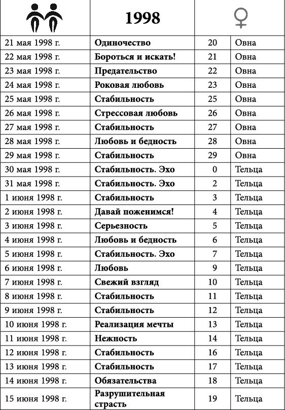 Близнецы. Любовный астропрогноз на 2015 год - _55.jpg