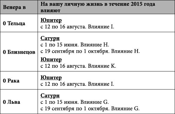 Близнецы. Любовный астропрогноз на 2015 год - _58.jpg