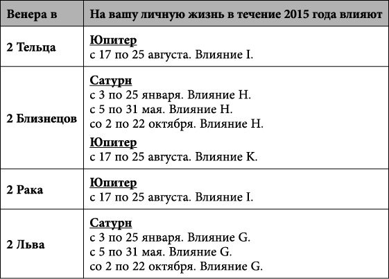 Близнецы. Любовный астропрогноз на 2015 год - _60.jpg