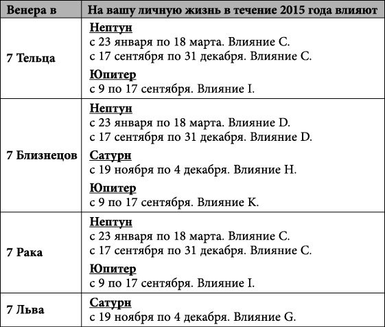Близнецы. Любовный астропрогноз на 2015 год - _65.jpg