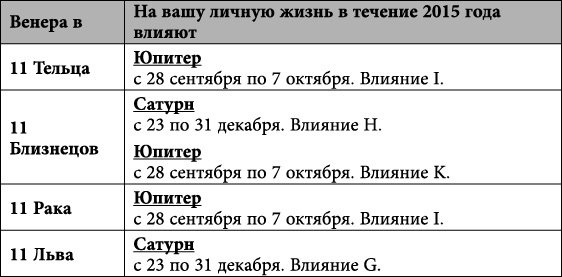 Близнецы. Любовный астропрогноз на 2015 год - _69.jpg