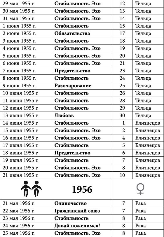 Близнецы. Любовный астропрогноз на 2015 год - _7.jpg