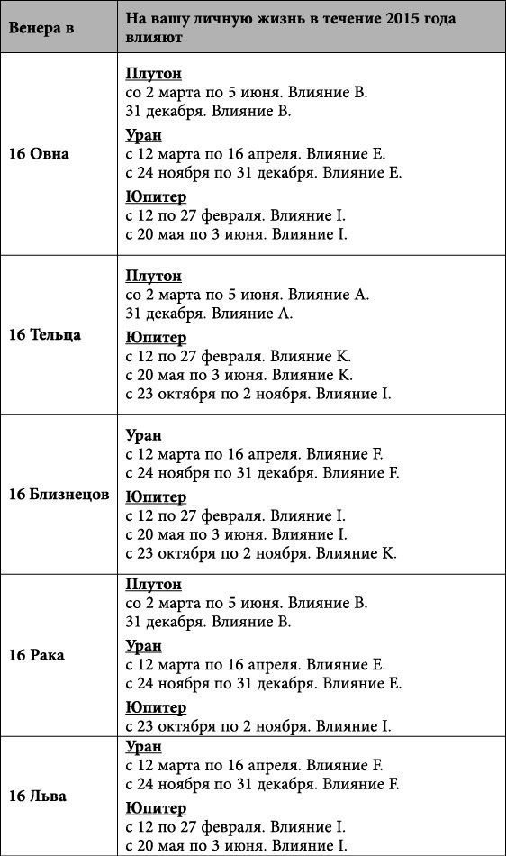 Близнецы. Любовный астропрогноз на 2015 год - _74.jpg
