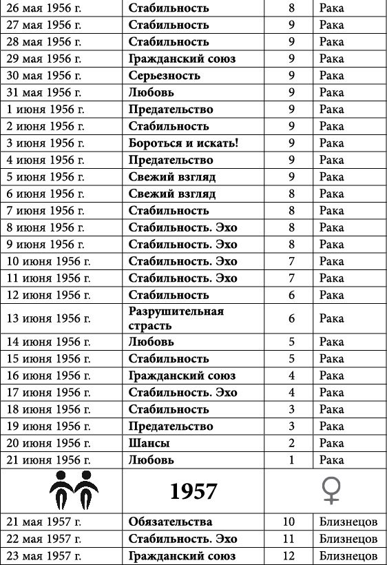 Близнецы. Любовный астропрогноз на 2015 год - _8.jpg