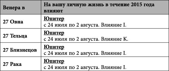 Близнецы. Любовный астропрогноз на 2015 год - _85.jpg
