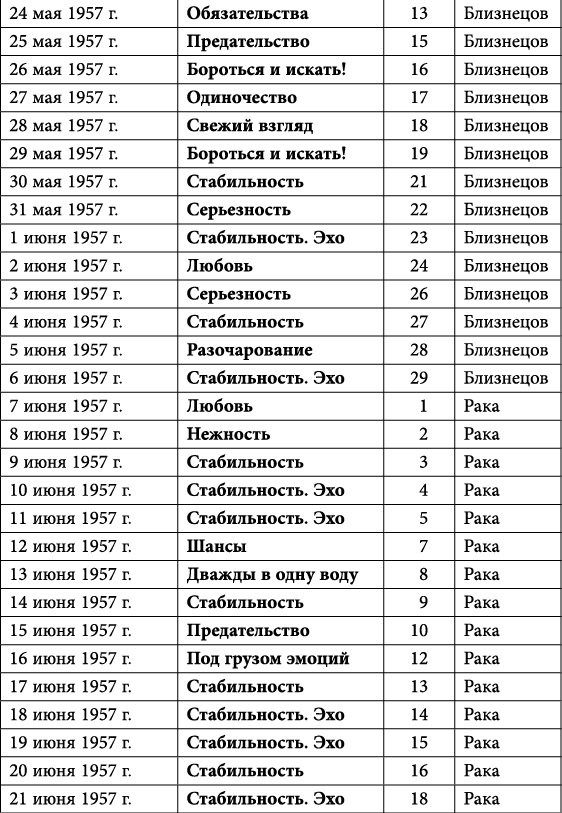 Близнецы. Любовный астропрогноз на 2015 год - _9.jpg