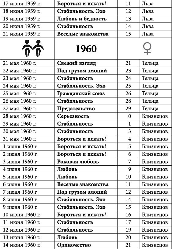Близнецы. Любовный астропрогноз на 2015 год - _12.jpg