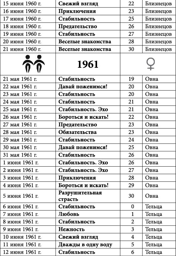 Близнецы. Любовный астропрогноз на 2015 год - _13.jpg