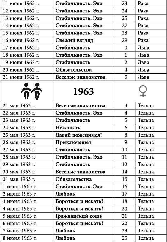 Близнецы. Любовный астропрогноз на 2015 год - _15.jpg