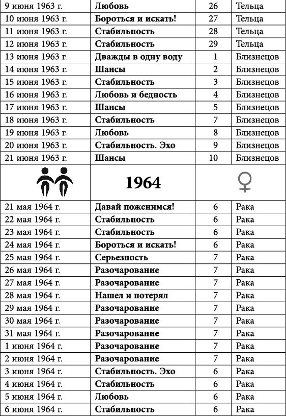 Близнецы. Любовный астропрогноз на 2015 год - _16.jpg
