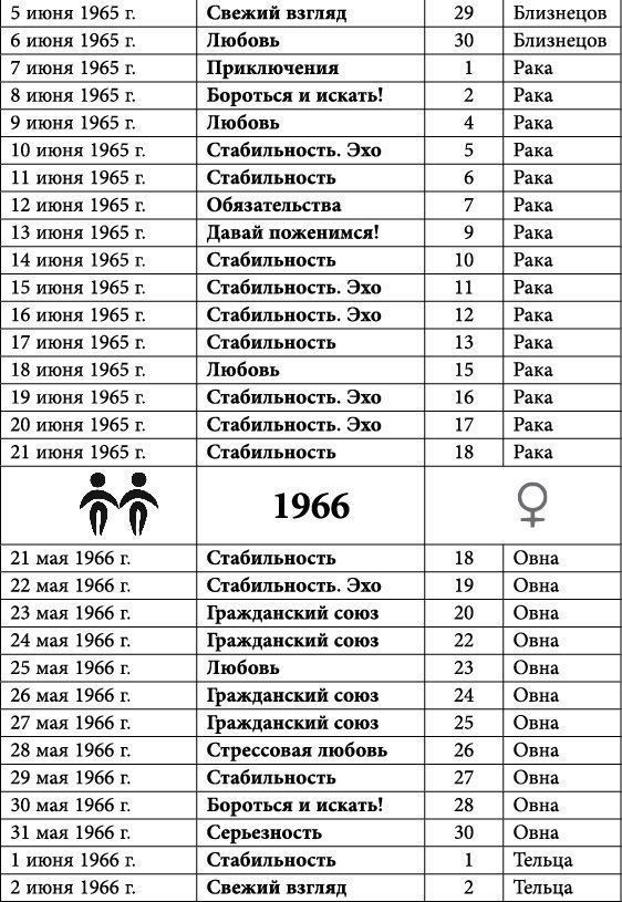 Близнецы. Любовный астропрогноз на 2015 год - _18.jpg