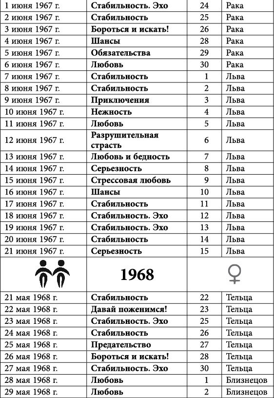 Близнецы. Любовный астропрогноз на 2015 год - _20.jpg