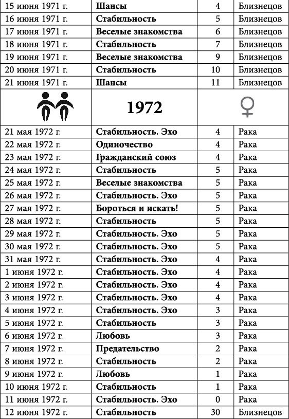 Близнецы. Любовный астропрогноз на 2015 год - _25.jpg