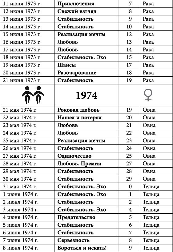Близнецы. Любовный астропрогноз на 2015 год - _27.jpg