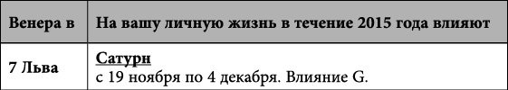 Близнецы. Любовный астропрогноз на 2015 год - _3.jpg