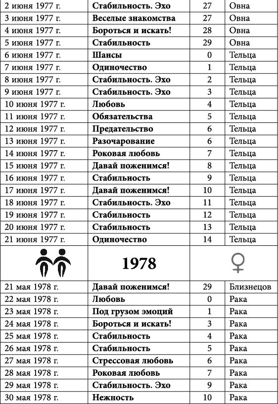 Близнецы. Любовный астропрогноз на 2015 год - _31.jpg