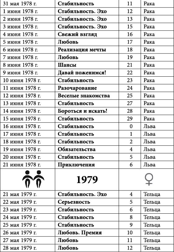 Близнецы. Любовный астропрогноз на 2015 год - _32.jpg