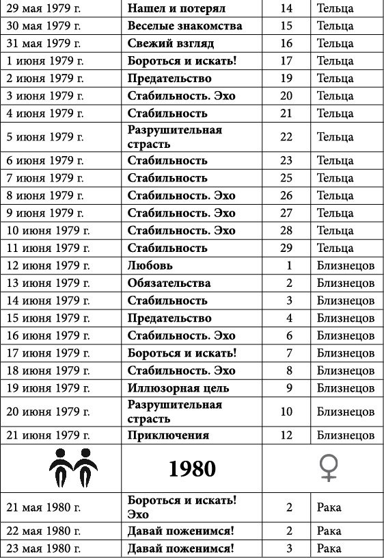 Близнецы. Любовный астропрогноз на 2015 год - _33.jpg