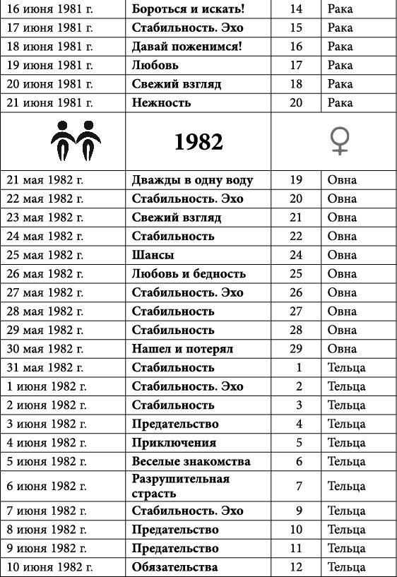 Близнецы. Любовный астропрогноз на 2015 год - _36.jpg