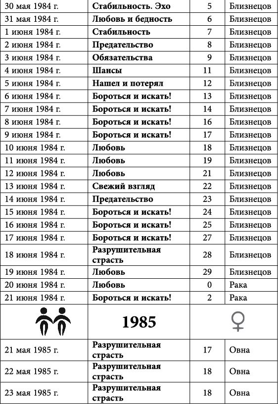 Близнецы. Любовный астропрогноз на 2015 год - _39.jpg