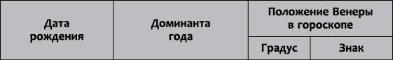 Близнецы. Любовный астропрогноз на 2015 год - _4.jpg