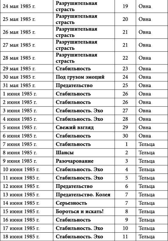 Близнецы. Любовный астропрогноз на 2015 год - _40.jpg