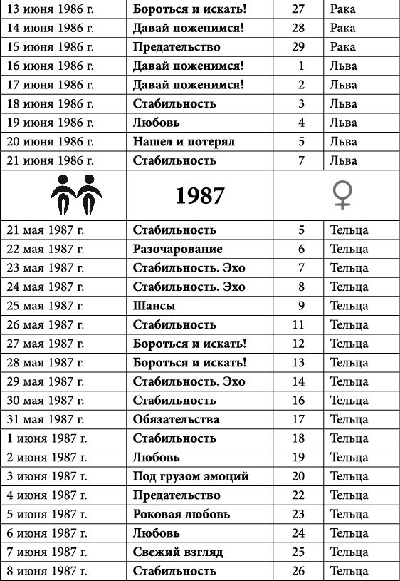 Близнецы. Любовный астропрогноз на 2015 год - _42.jpg