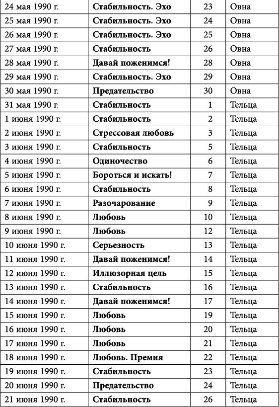Близнецы. Любовный астропрогноз на 2015 год - _46.jpg