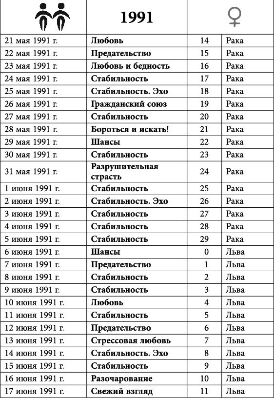 Близнецы. Любовный астропрогноз на 2015 год - _47.jpg