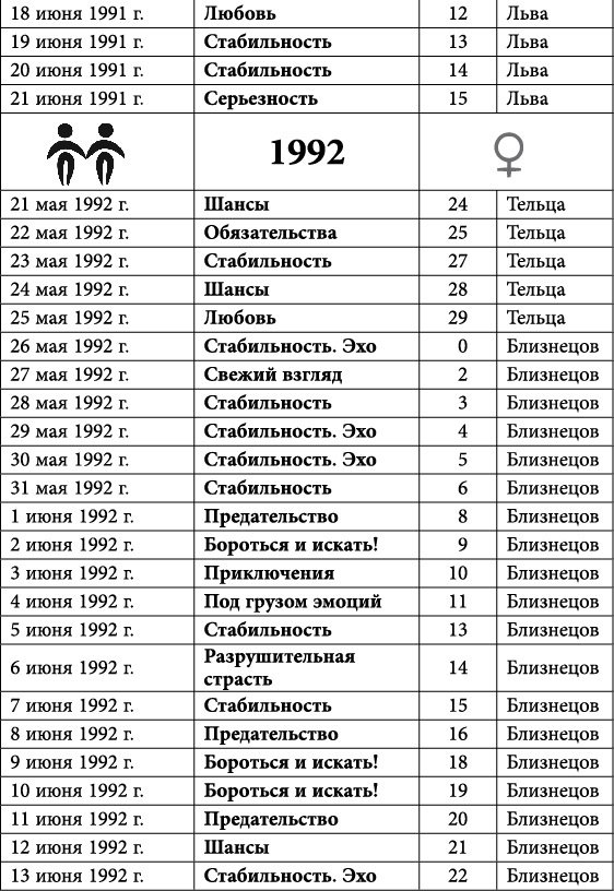 Близнецы. Любовный астропрогноз на 2015 год - _48.jpg