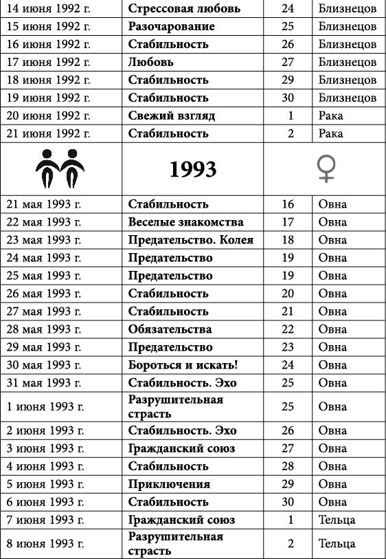 Близнецы. Любовный астропрогноз на 2015 год - _49.jpg