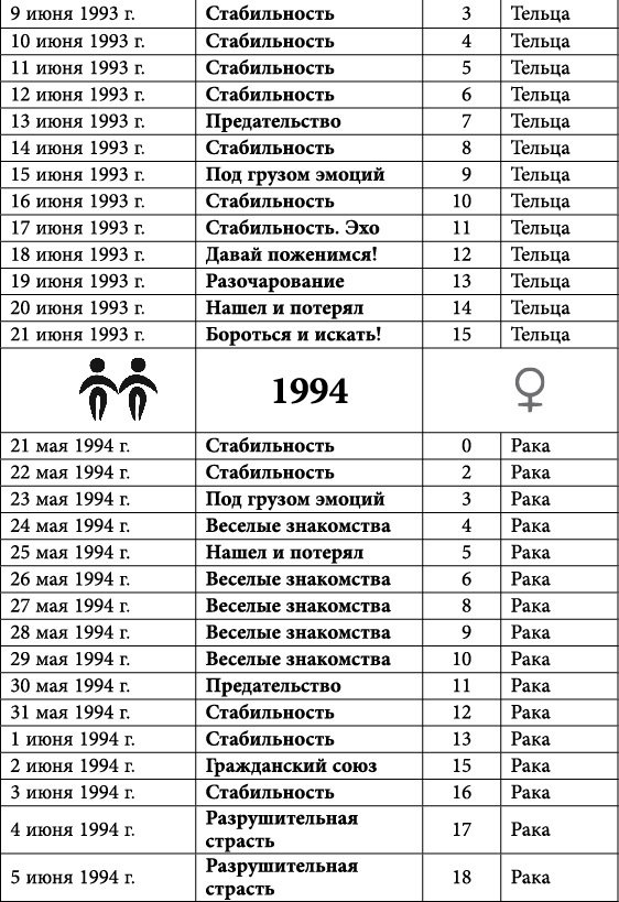 Близнецы. Любовный астропрогноз на 2015 год - _50.jpg