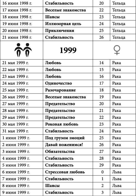 Близнецы. Любовный астропрогноз на 2015 год - _56.jpg