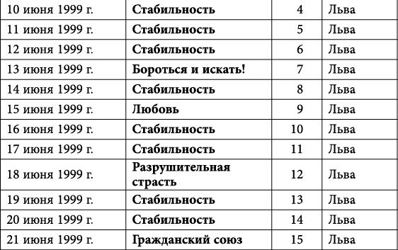 Близнецы. Любовный астропрогноз на 2015 год - _57.jpg