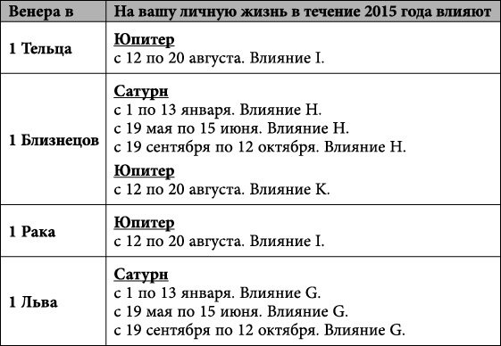 Близнецы. Любовный астропрогноз на 2015 год - _59.jpg