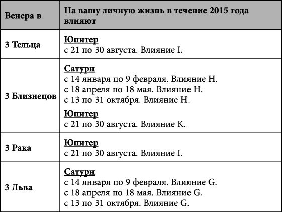 Близнецы. Любовный астропрогноз на 2015 год - _61.jpg