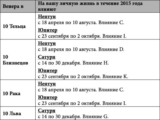 Близнецы. Любовный астропрогноз на 2015 год - _68.jpg