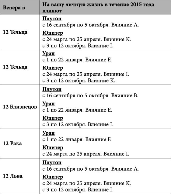Близнецы. Любовный астропрогноз на 2015 год - _70.jpg