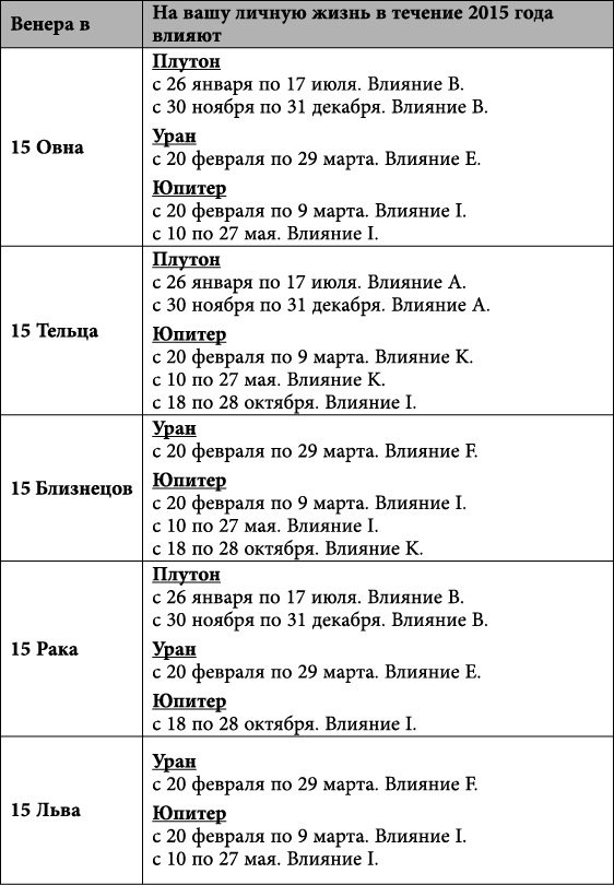 Близнецы. Любовный астропрогноз на 2015 год - _73.jpg
